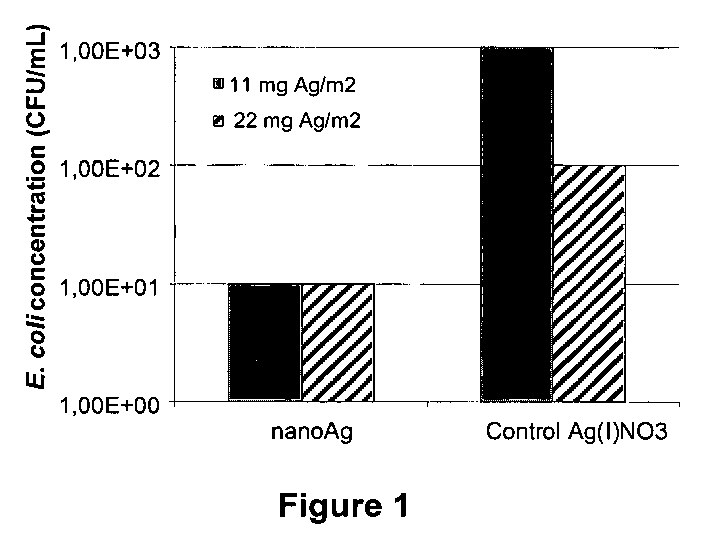 Method for producing metal nanoparticles