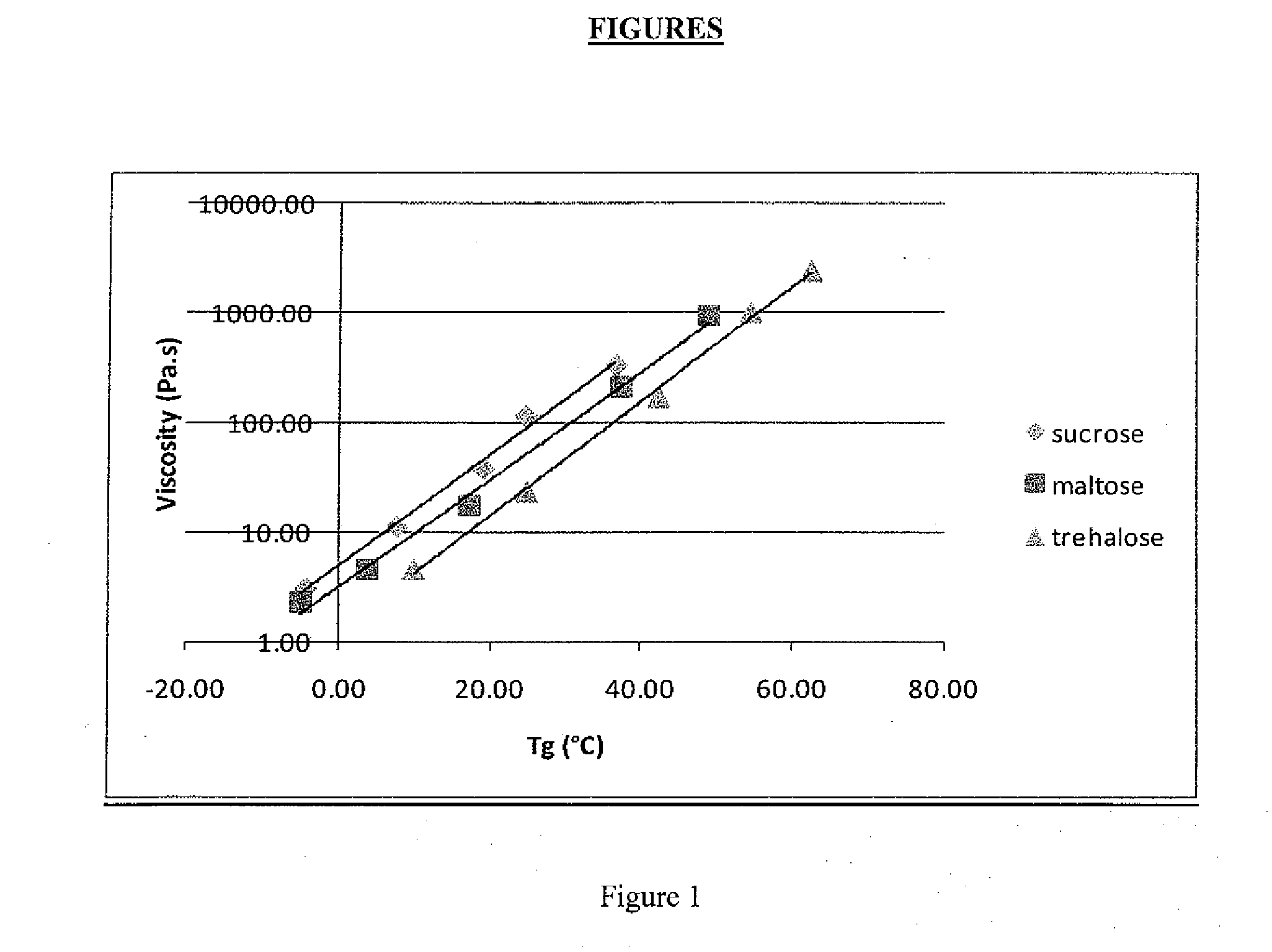 Method of preparing a granular delivery system