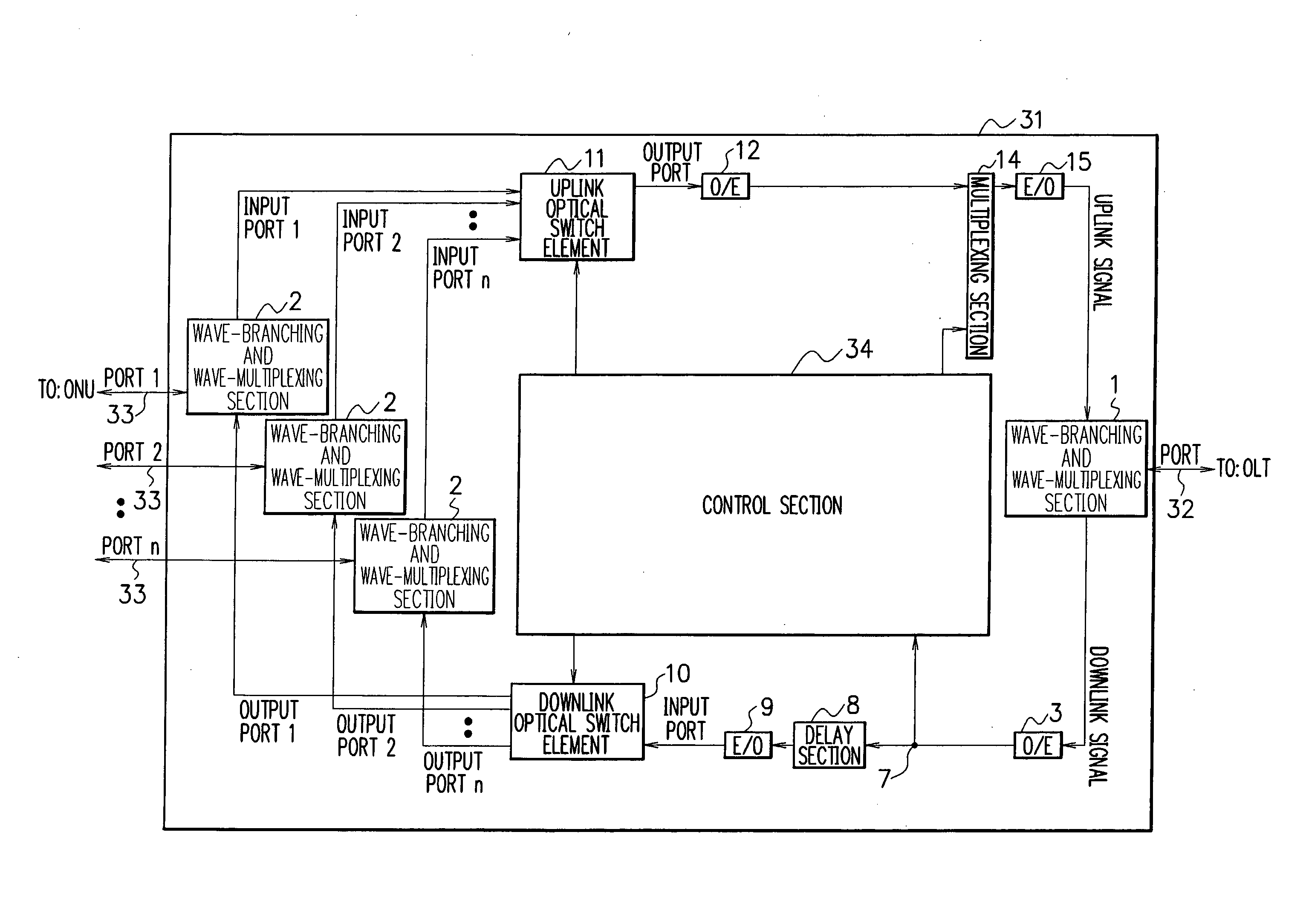 Optical switching device, optical access network, optical switching method, program, and recording medium