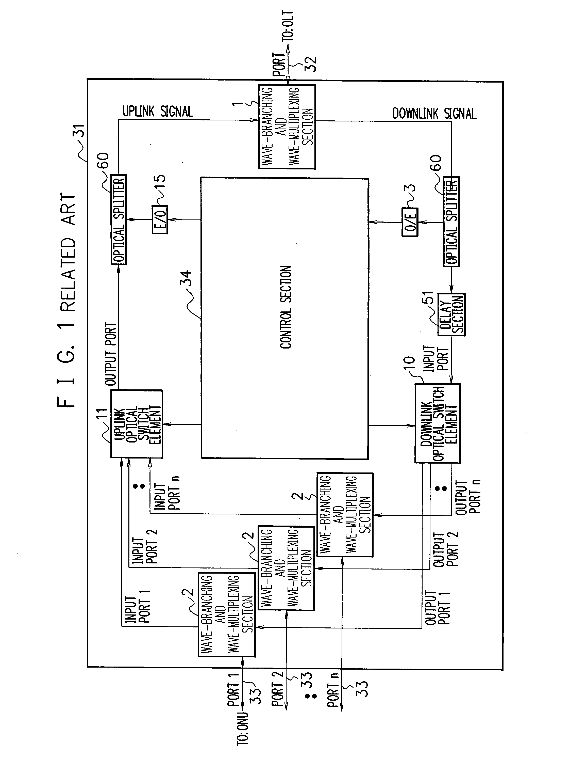 Optical switching device, optical access network, optical switching method, program, and recording medium