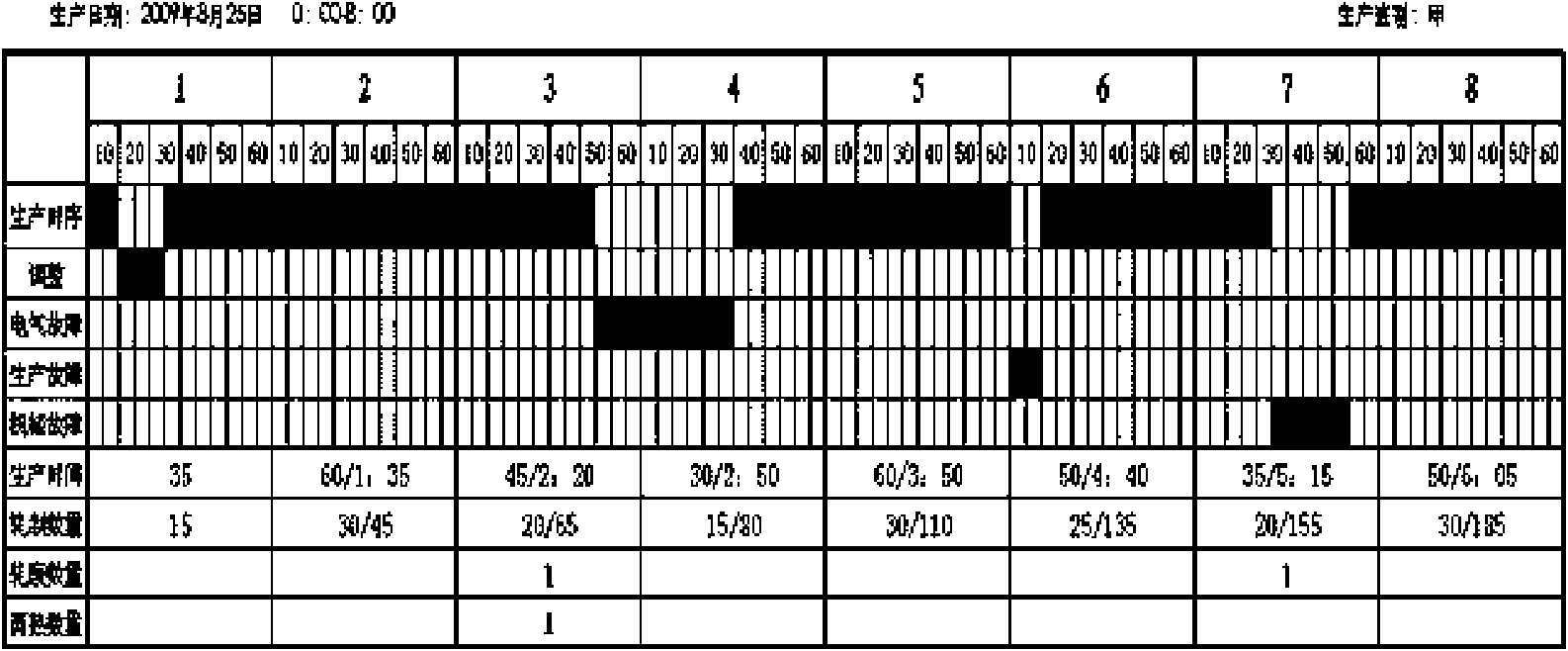 Automatic recording system for running time of production line device