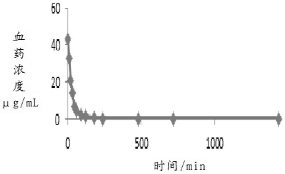 Trisofen Ceftriaxone Sodium Compound Drug Preparation and Its New Indication for Treatment of Pelvic Inflammation