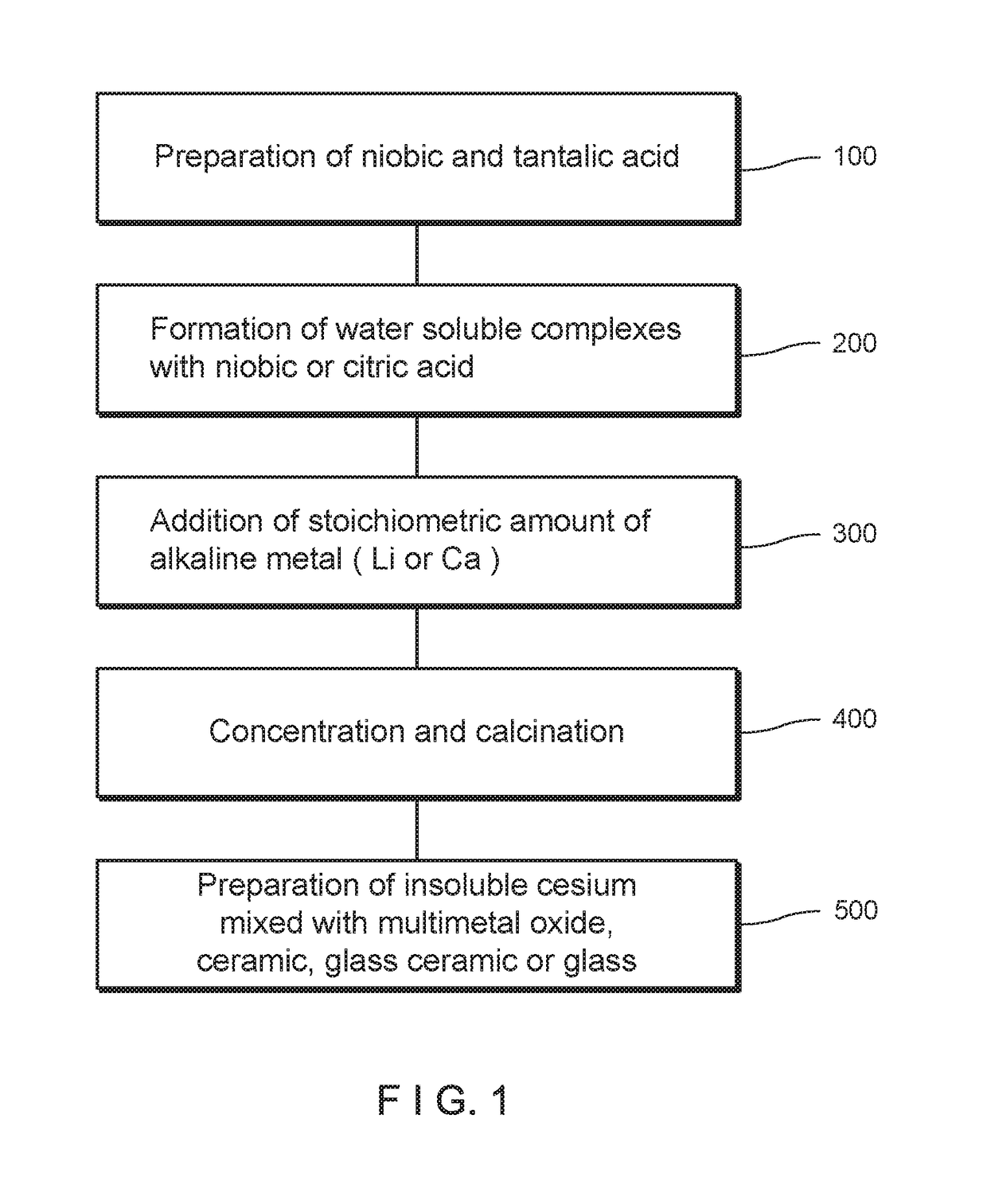 Insoluble cesium glass