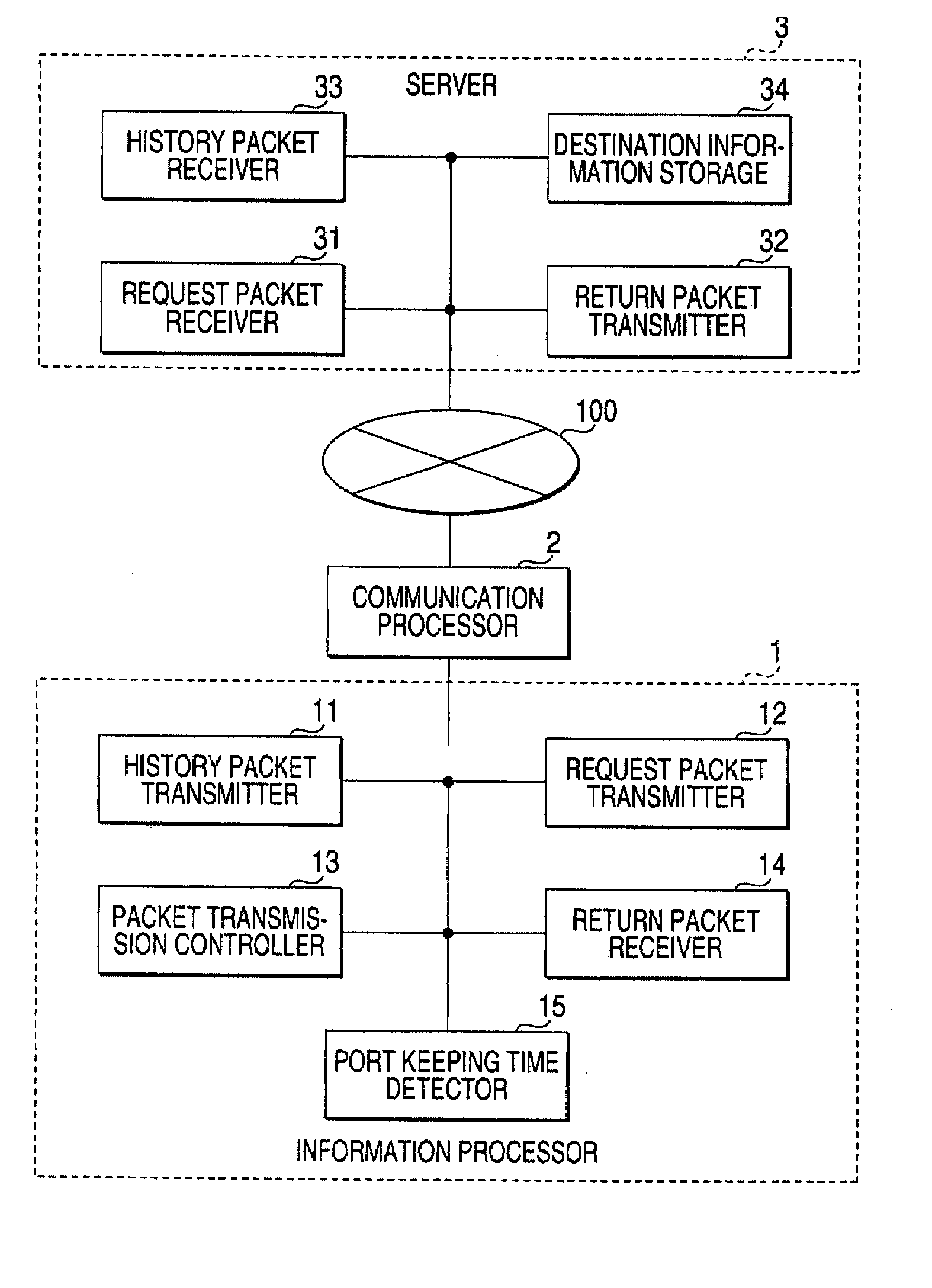 Information processing system, information processor, server, information processing method and program