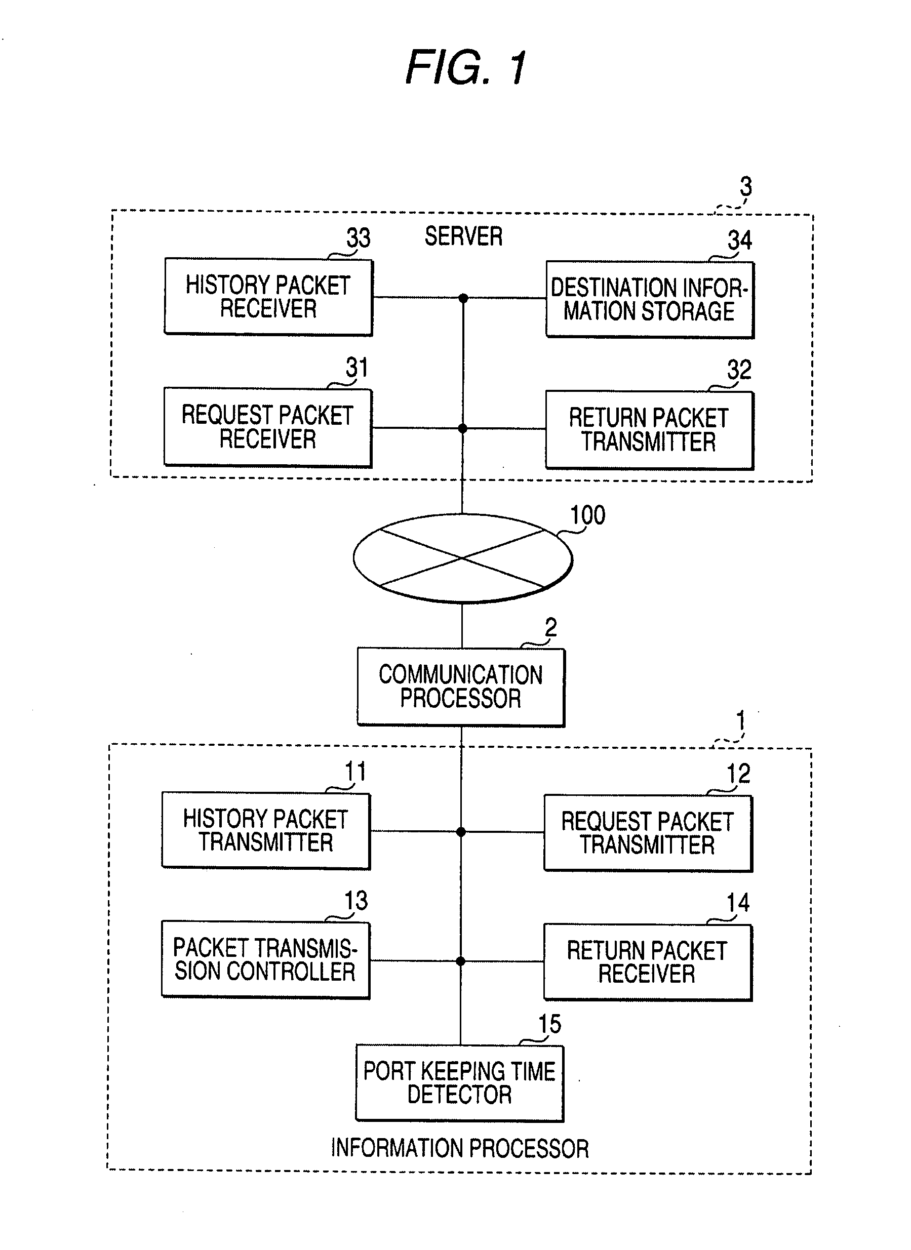 Information processing system, information processor, server, information processing method and program