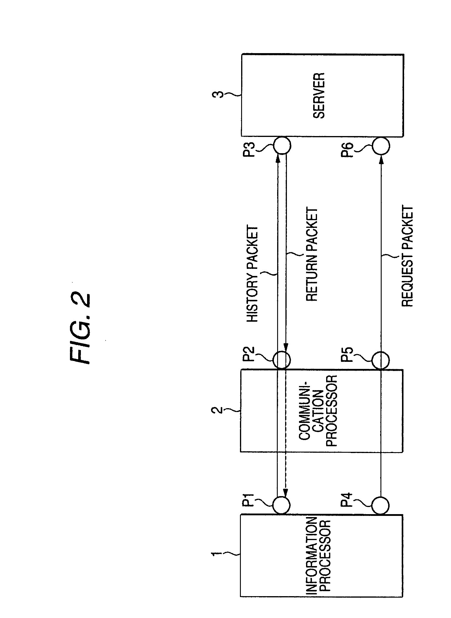 Information processing system, information processor, server, information processing method and program