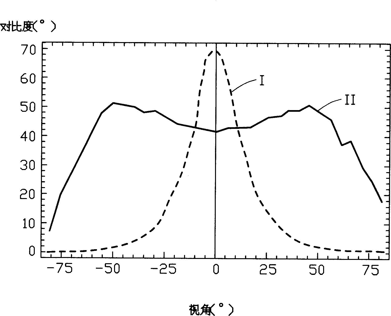 Liquid crystal display device