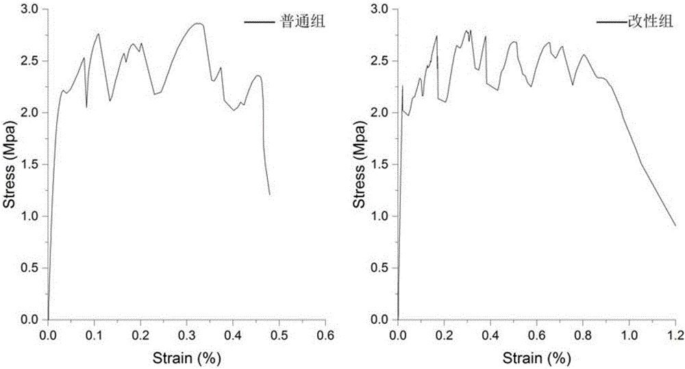 Modified fiber toughened cement-based material and preparation method thereof