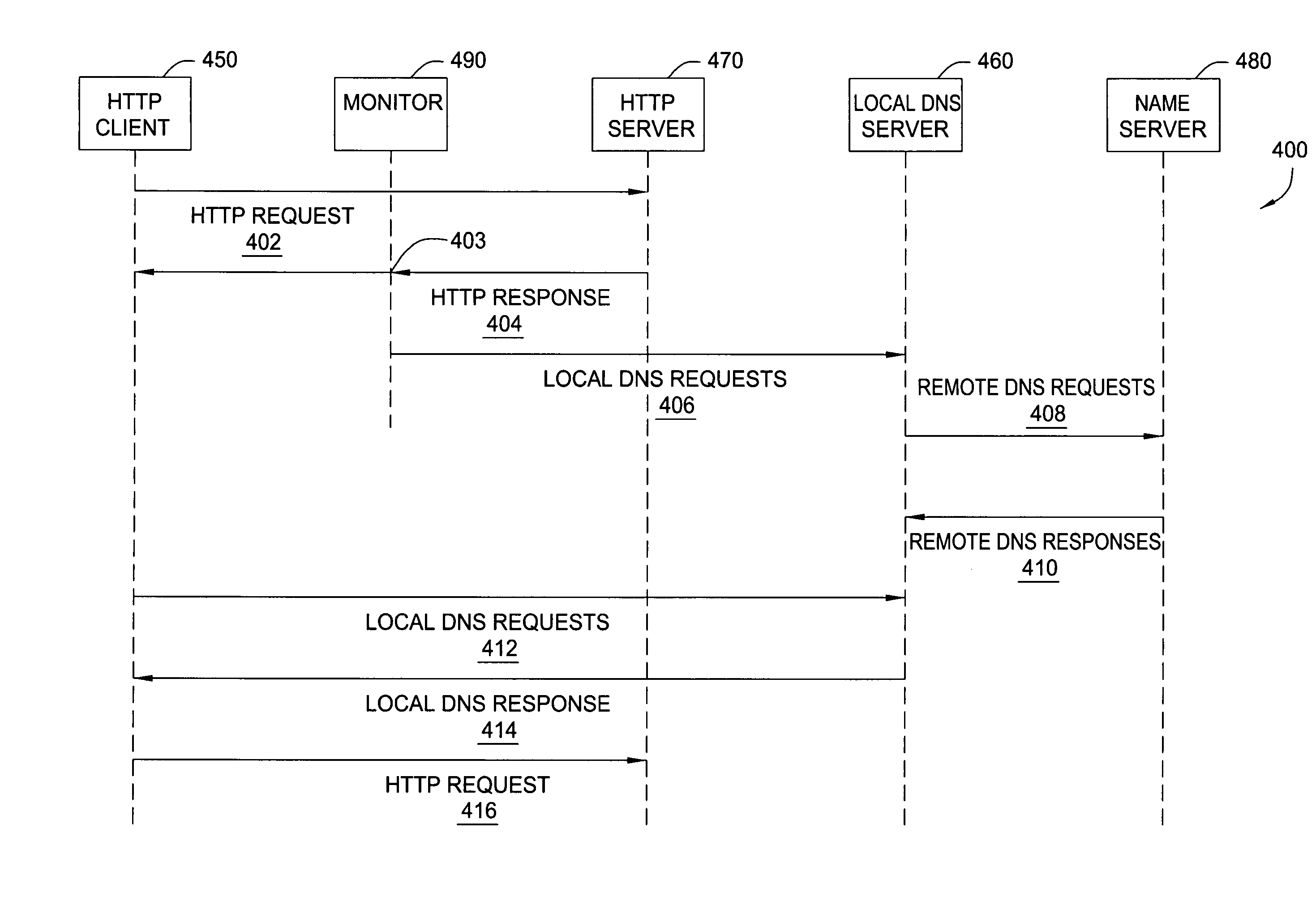 Method and apparatus for DNS pre-fetching for multiple clients