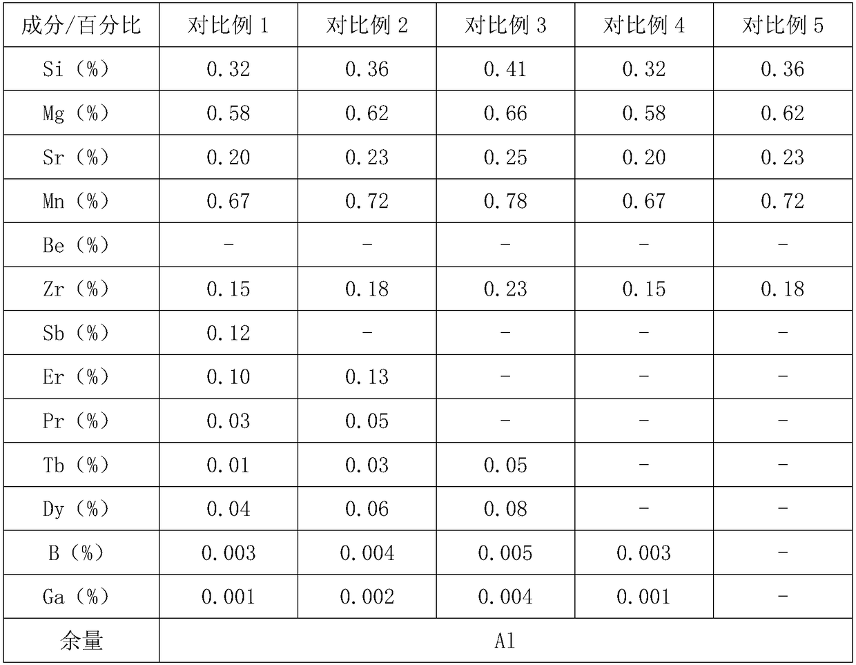 Aluminum alloy material for new energy power battery shells and covers and application of aluminum alloy material