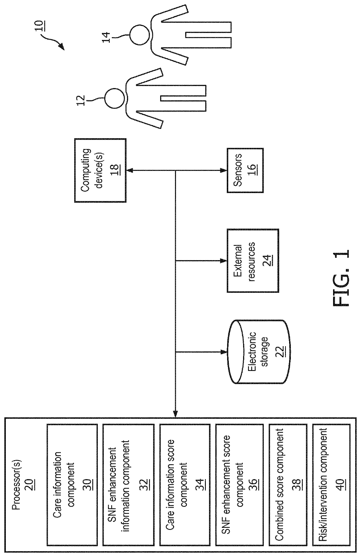 Skilled nursing facility patient triage system