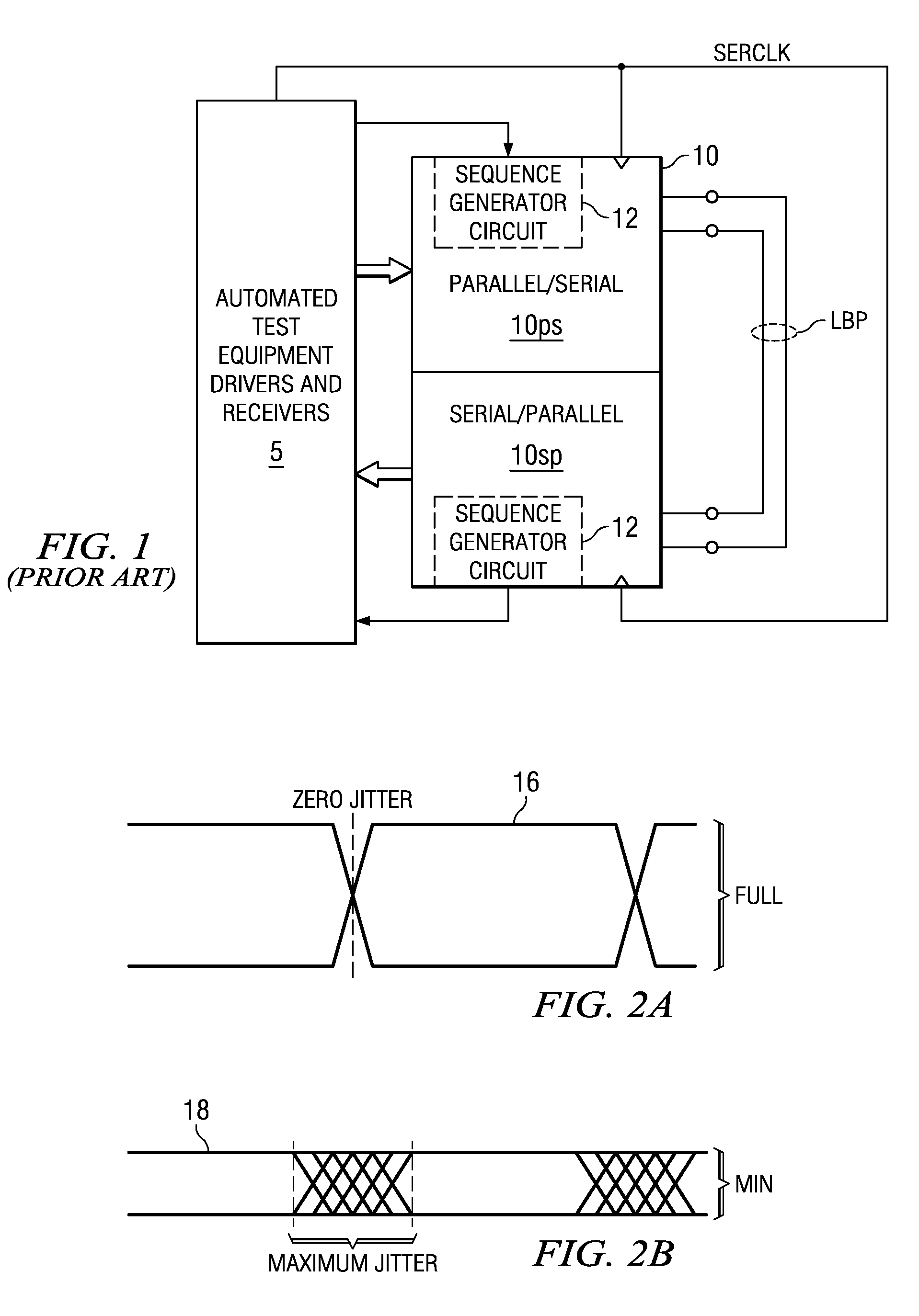 Automated test of receiver sensitivity and receiver jitter tolerance of an integrated circuit