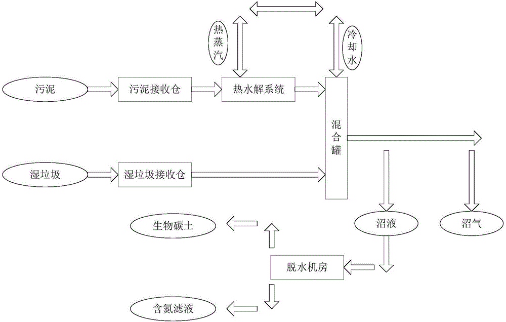 Construction method of urban venous industry park system