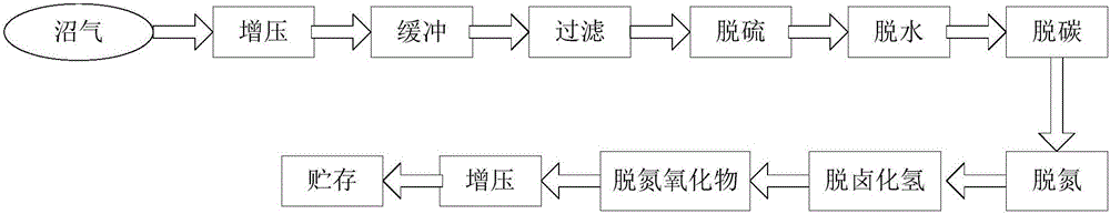 Construction method of urban venous industry park system