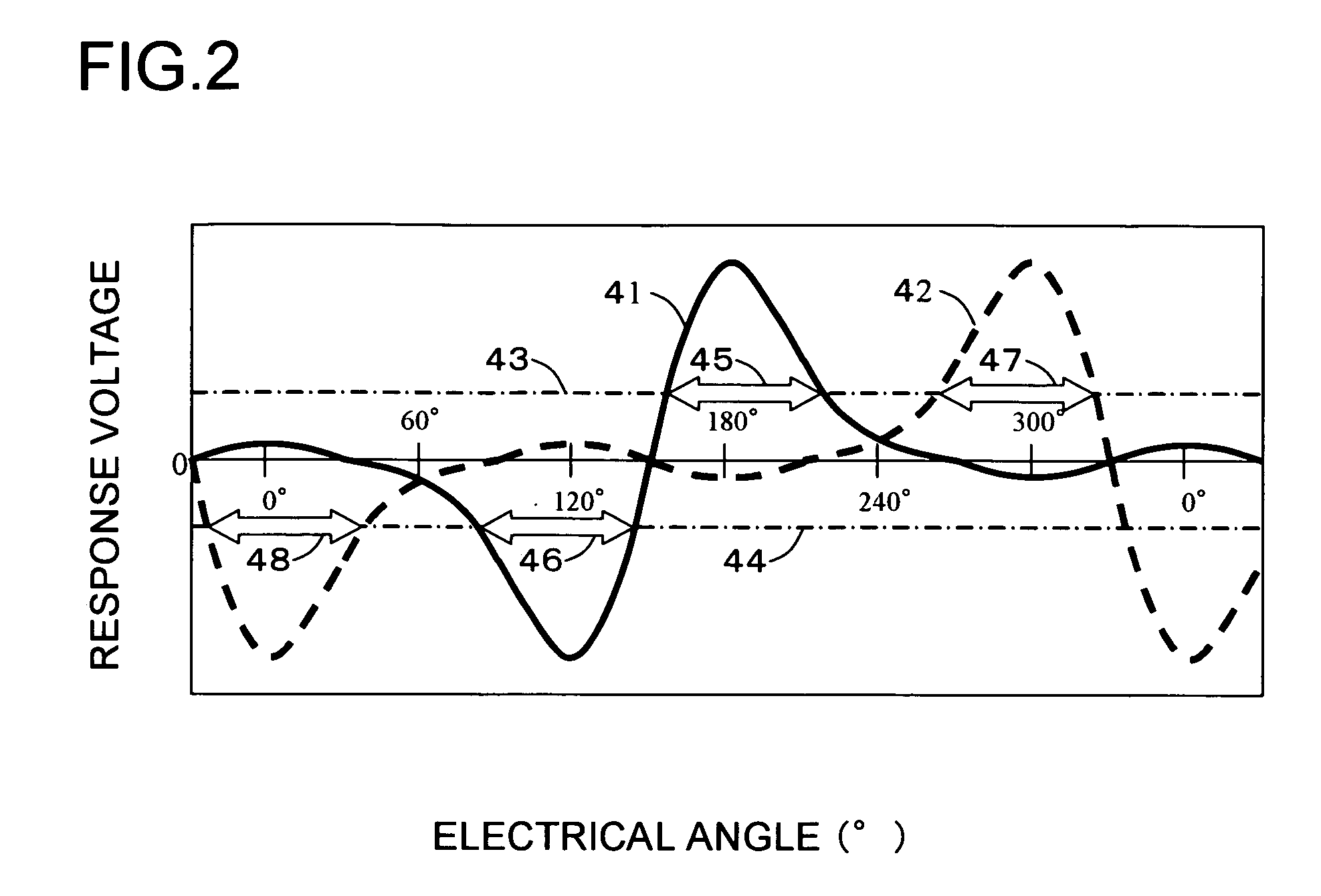 Motor driving device and motor driving method