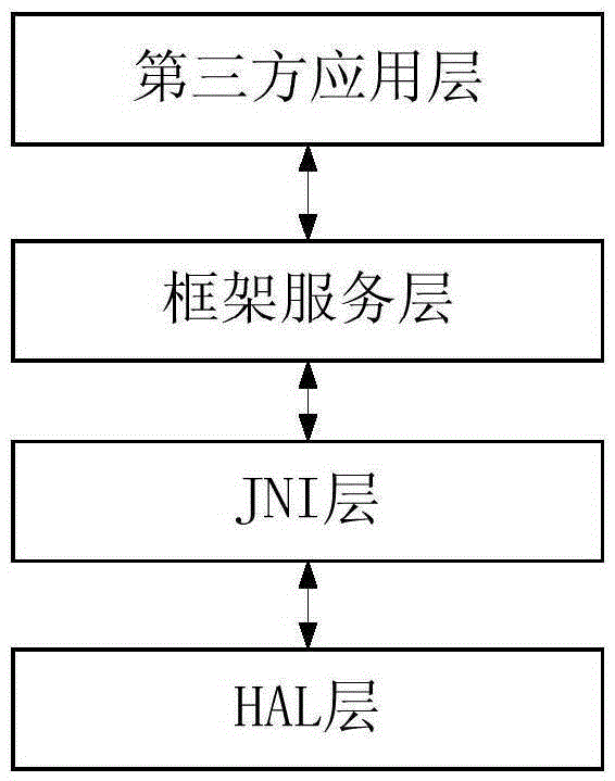 Power optimization method and device and mobile terminal