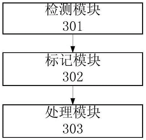 Power optimization method and device and mobile terminal