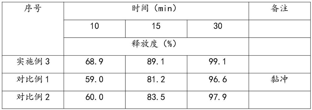 Metoprolol tartrate tablet and preparation method thereof