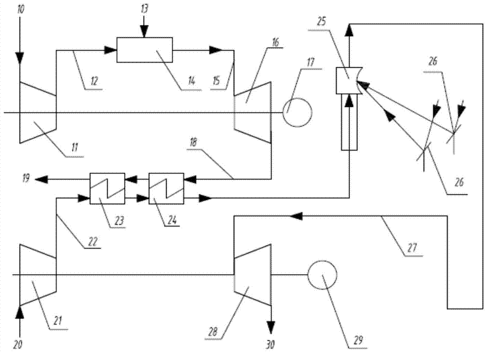 Britten combined cycle power generation device with solar energy heating