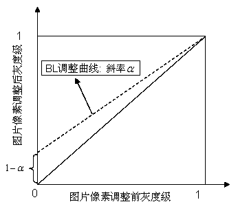 Region-of-interest-based image dark field brightness JND value determination method and prediction method