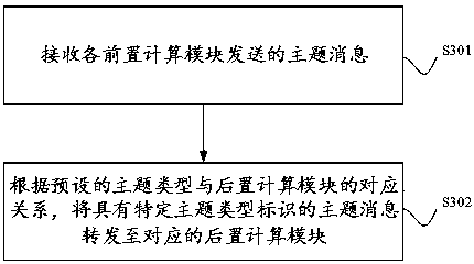 Collaborative computing method and system