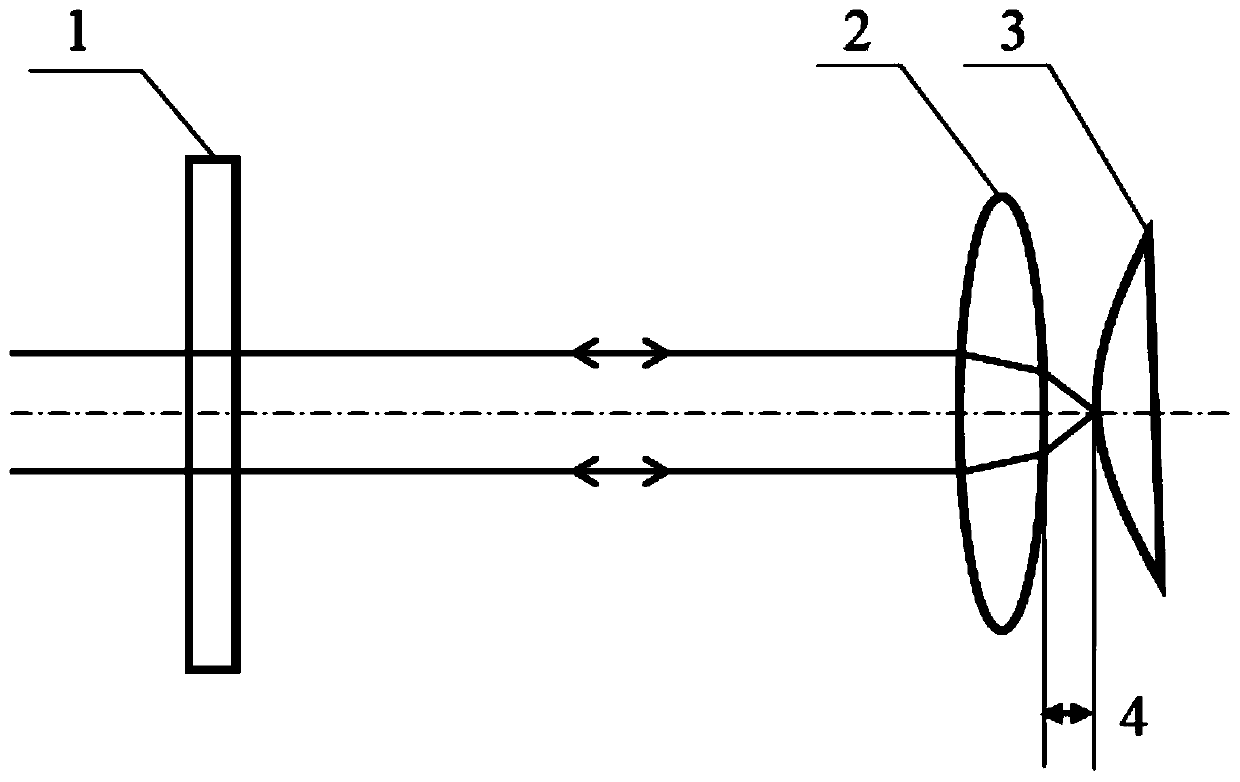 Aspheric parameter error interference measurement method and system combined with astigmatism method positioning