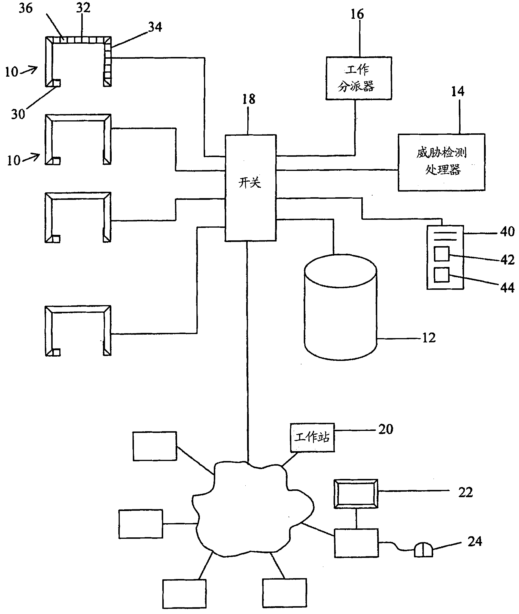 Scanning systems