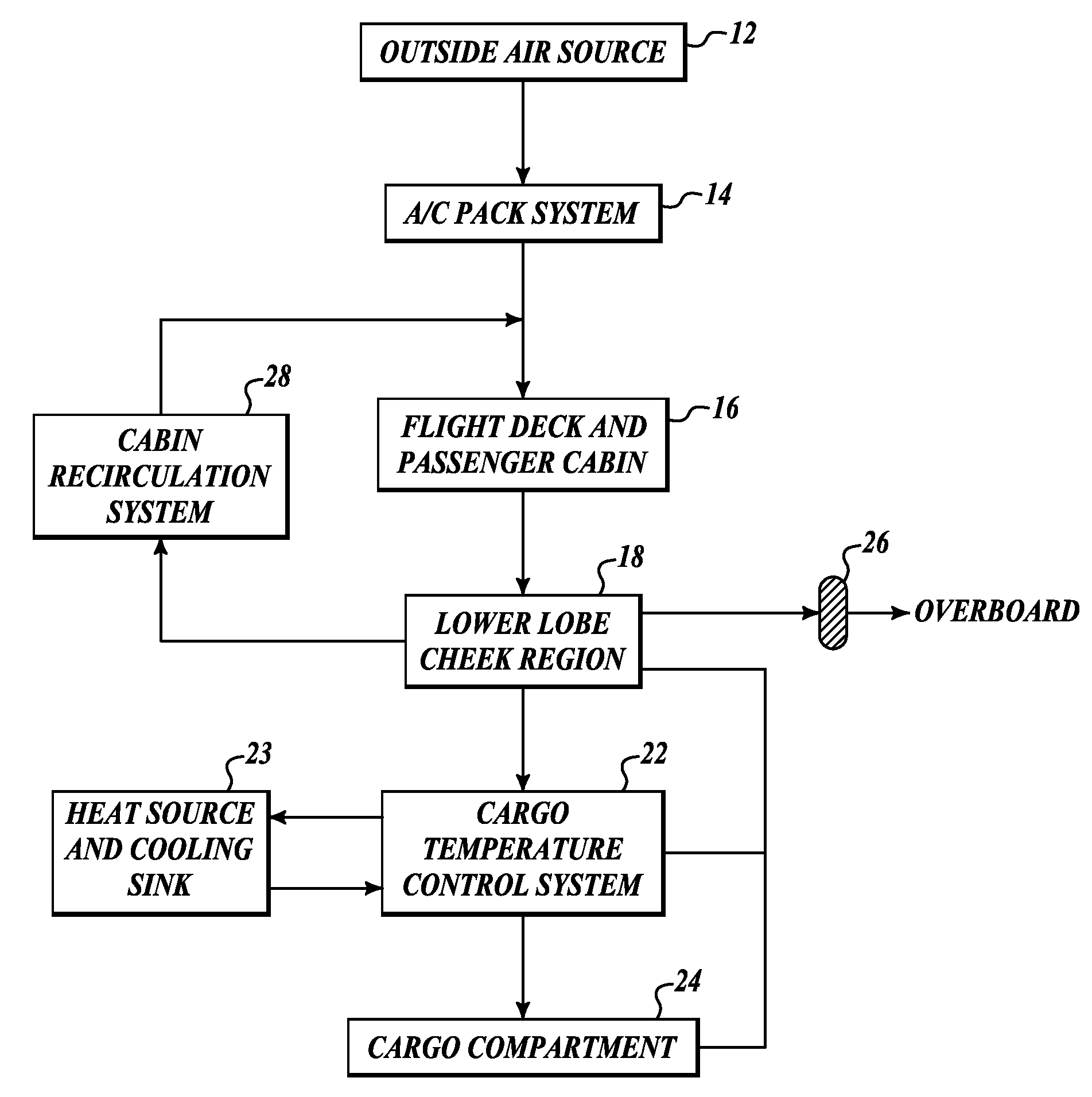 Systems and methods for cargo compartment air conditioning using recirculated air