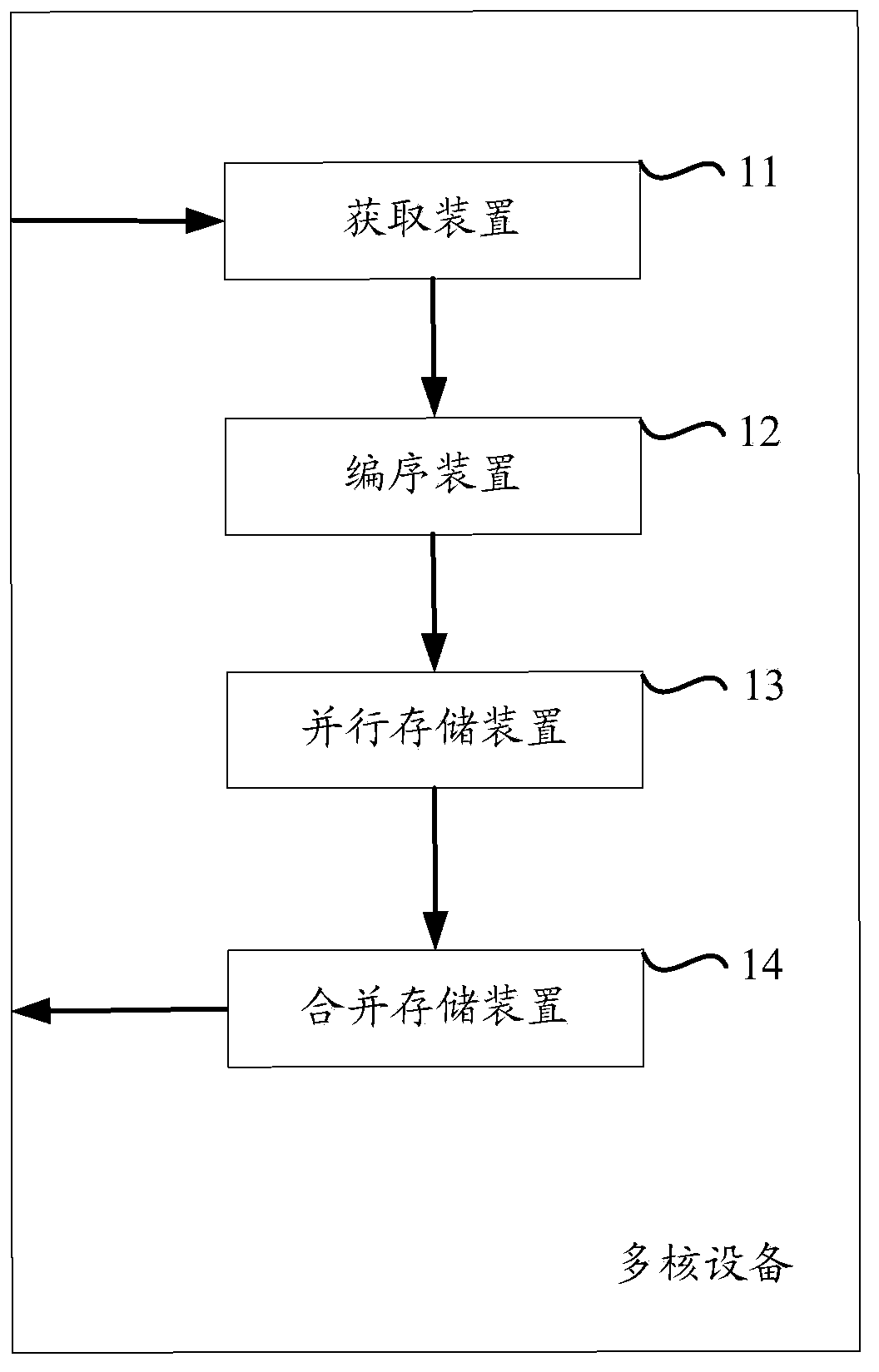 Method and device for obtaining data packet in network