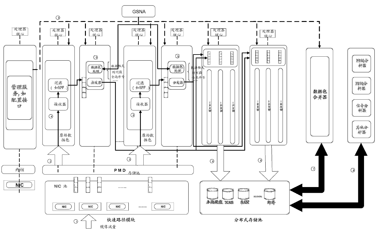 Method and device for obtaining data packet in network