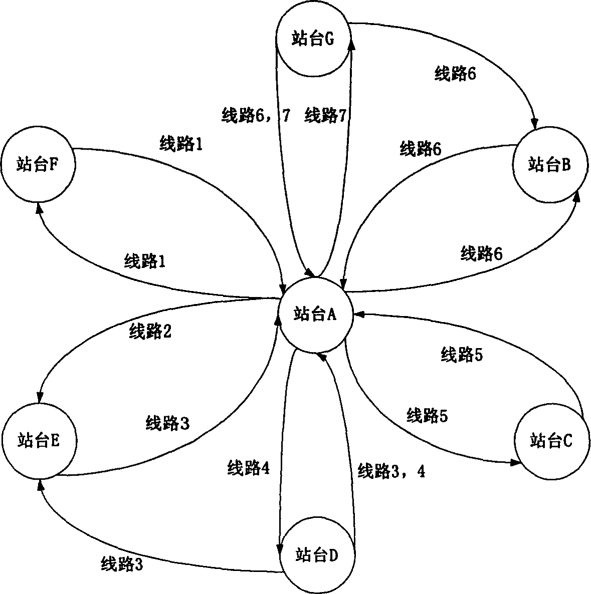 Method and system of public communication source guiding