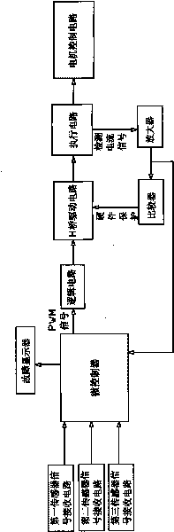 Electronically controlled steering device for forklift