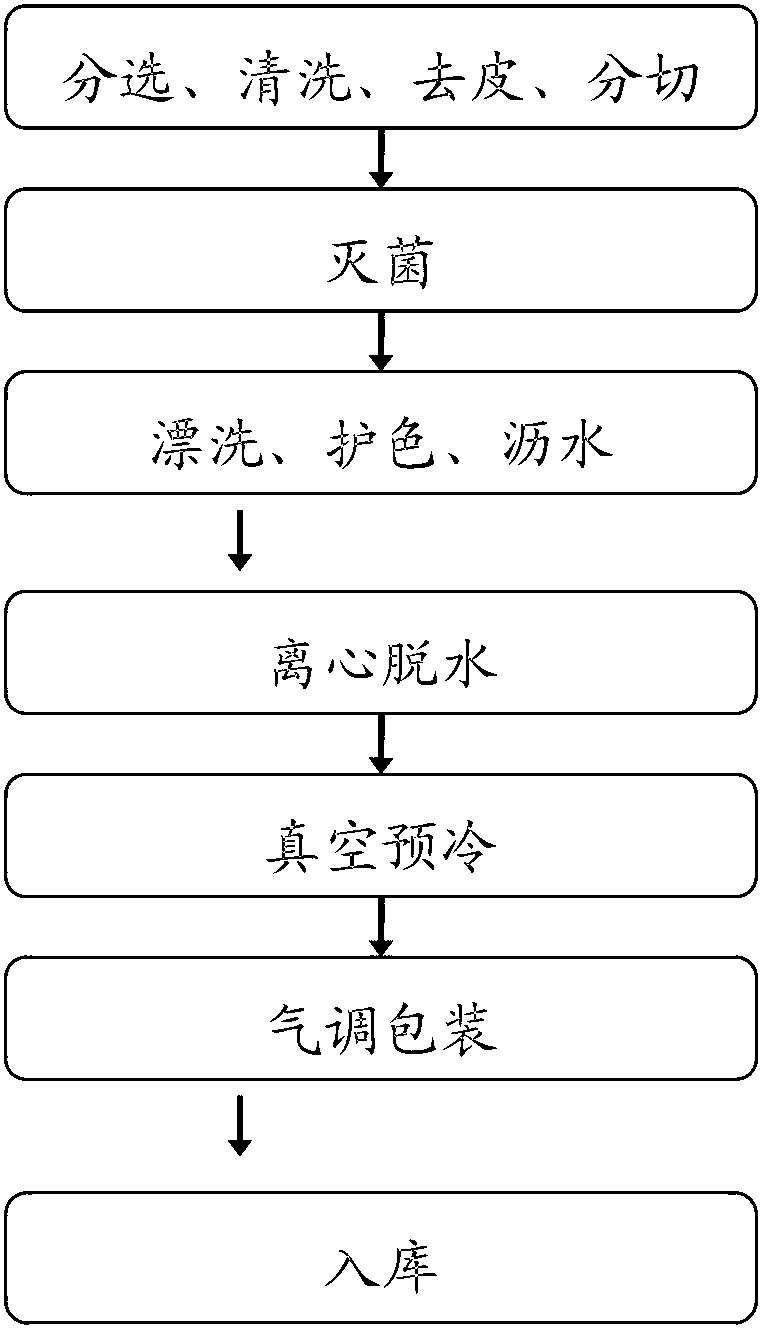 Modified atmosphere freshness-retaining method for freshly cut fruits