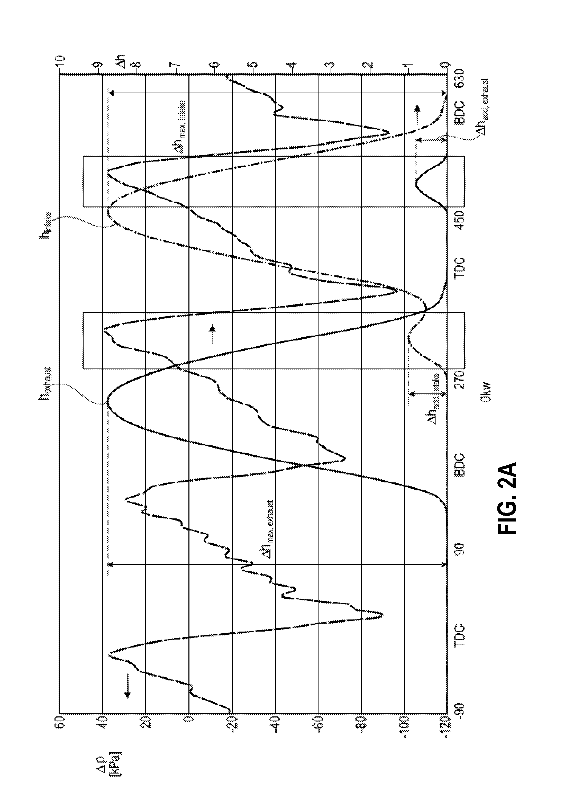 Method for performing a charge exchange in an internal combustion engine