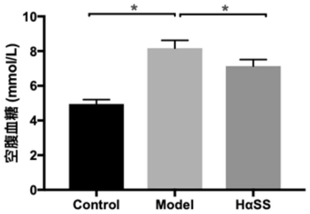 Application of hydroxy-alpha-sanshool in preparation of medicine for regulating blood glucose