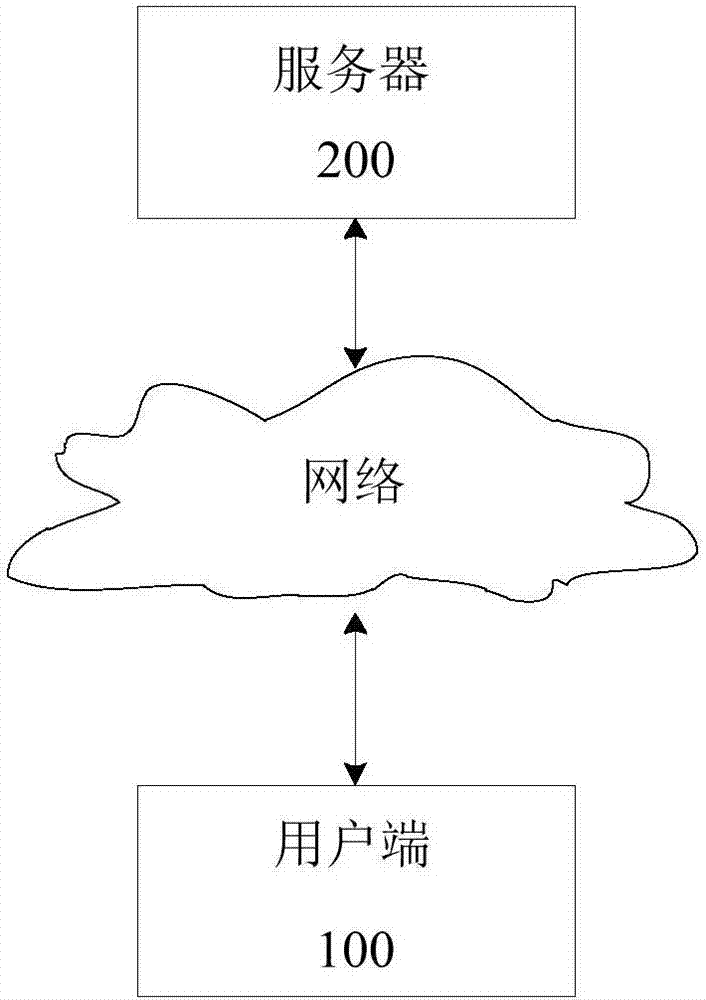 Scaffolding management method and device and electronic device