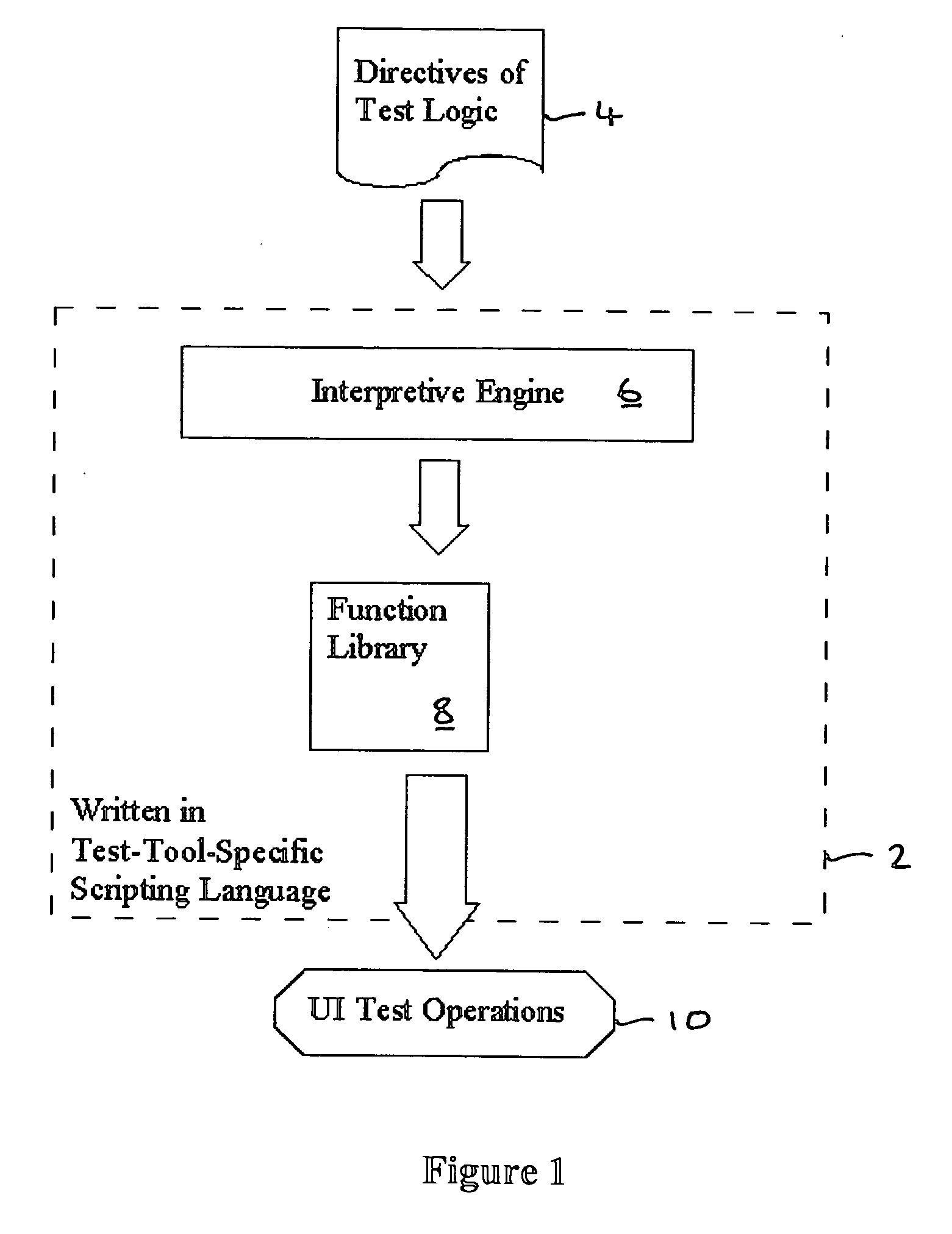 Generic user interface testing framework with load-time libraries