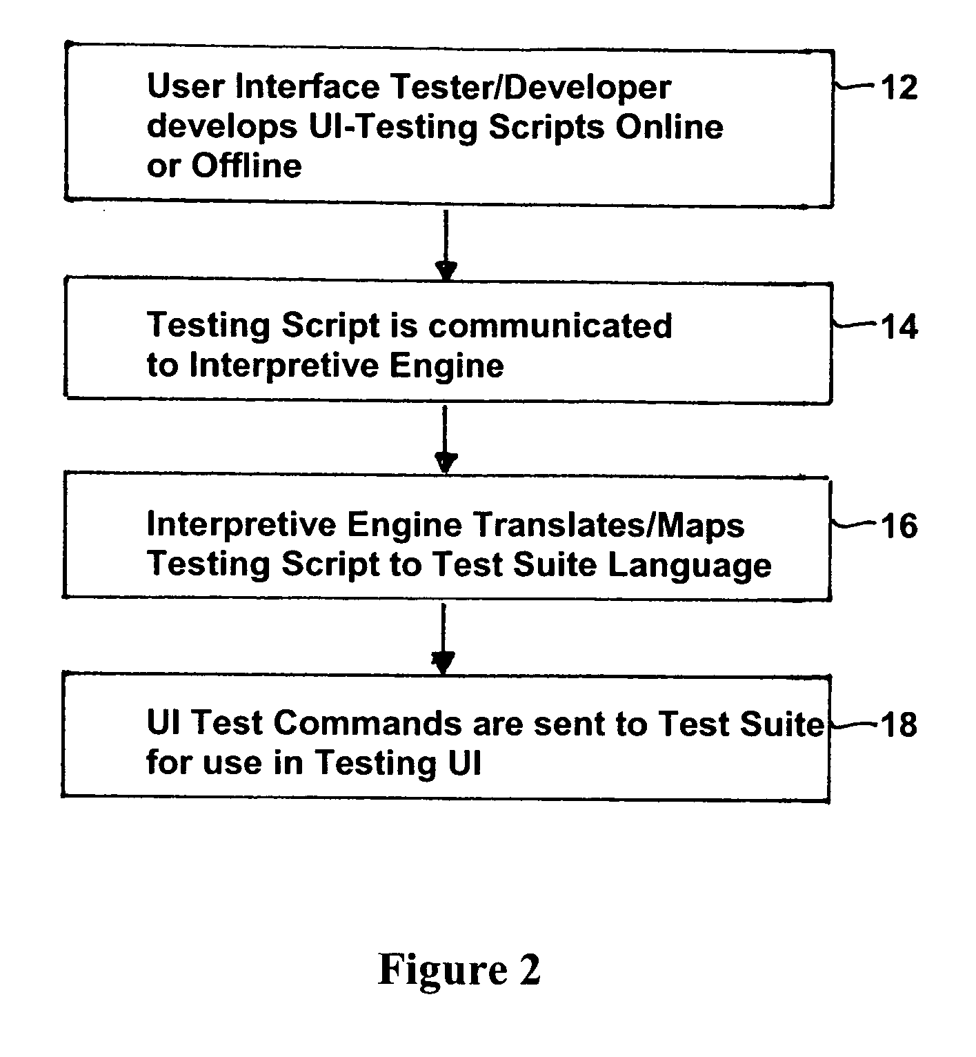 Generic user interface testing framework with load-time libraries