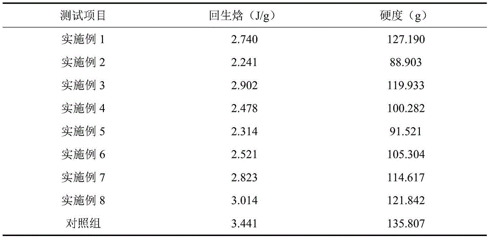 Biological modification method for inhibiting starch retrogradation