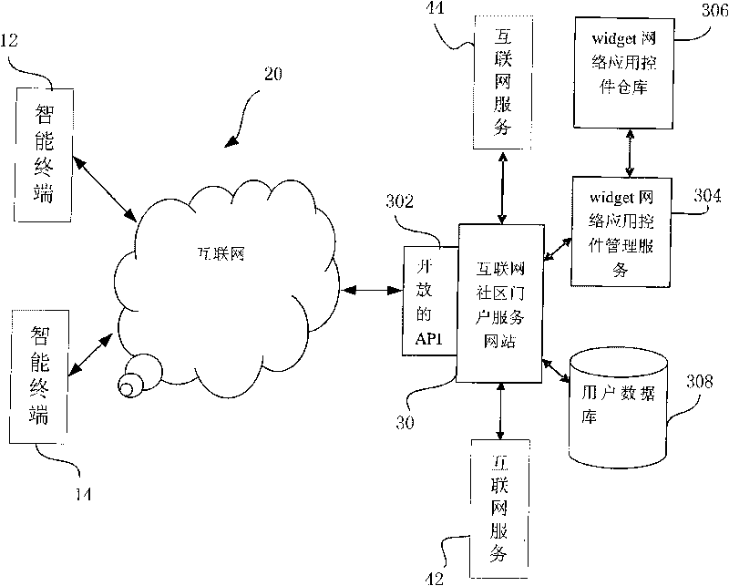 CE equipment-oriented internet portal service system and method