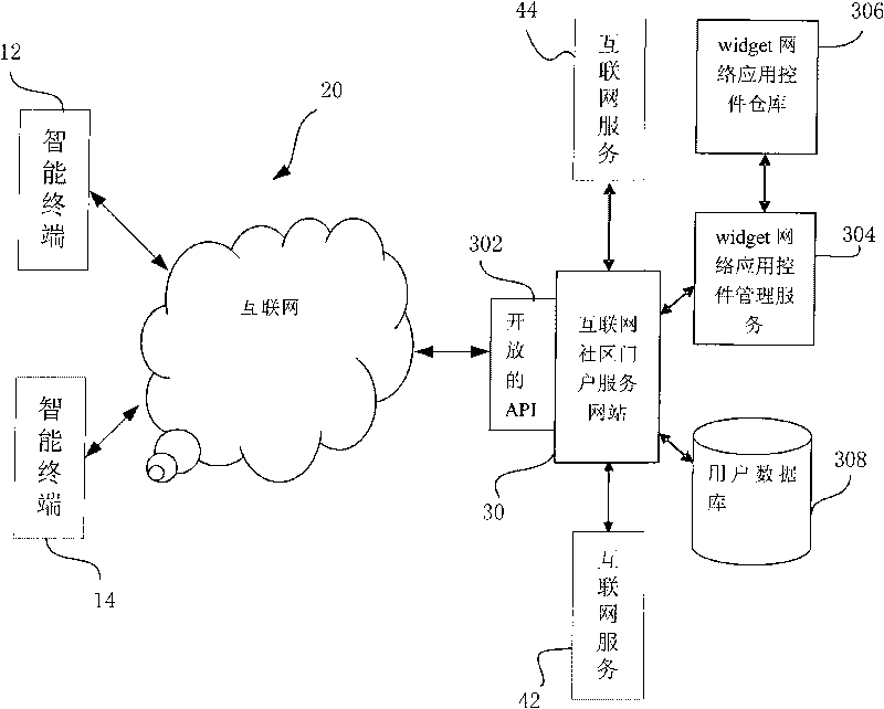 CE equipment-oriented internet portal service system and method