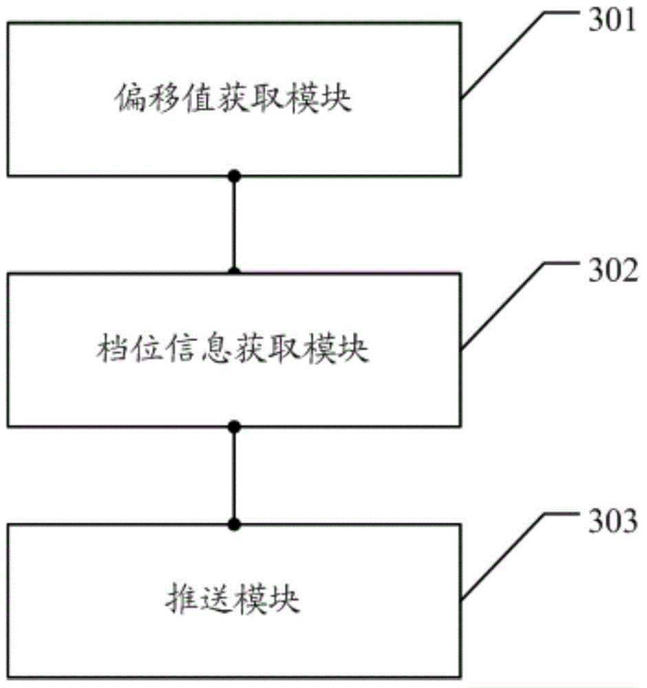 Method and device for reminding gears of bicycle