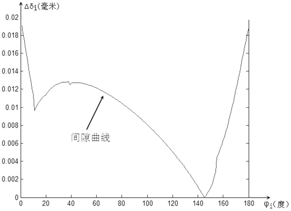 Method for shaping cycloidal gear tooth profile