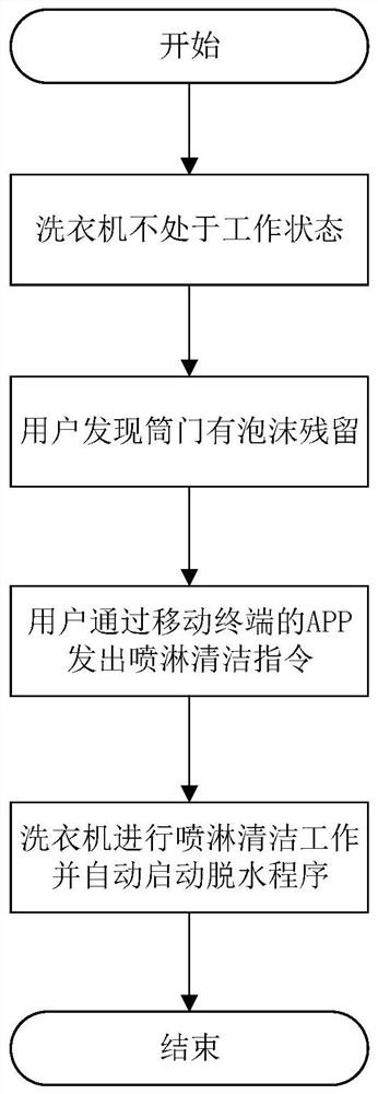 Clothes treatment device, control method thereof and readable storage medium