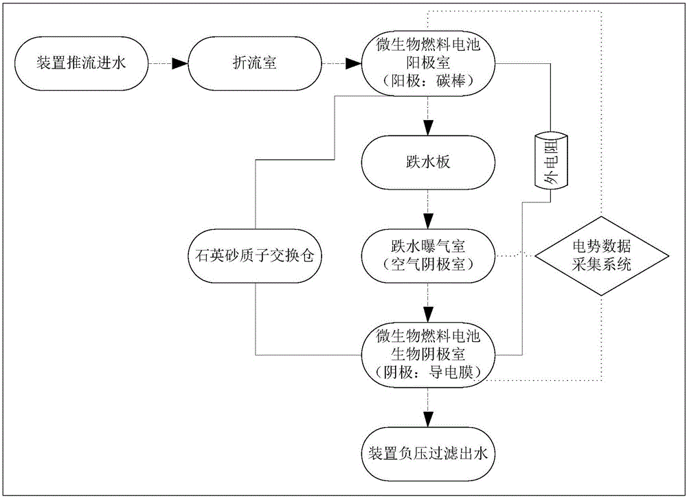 Drop aeration type microbial fuel cell