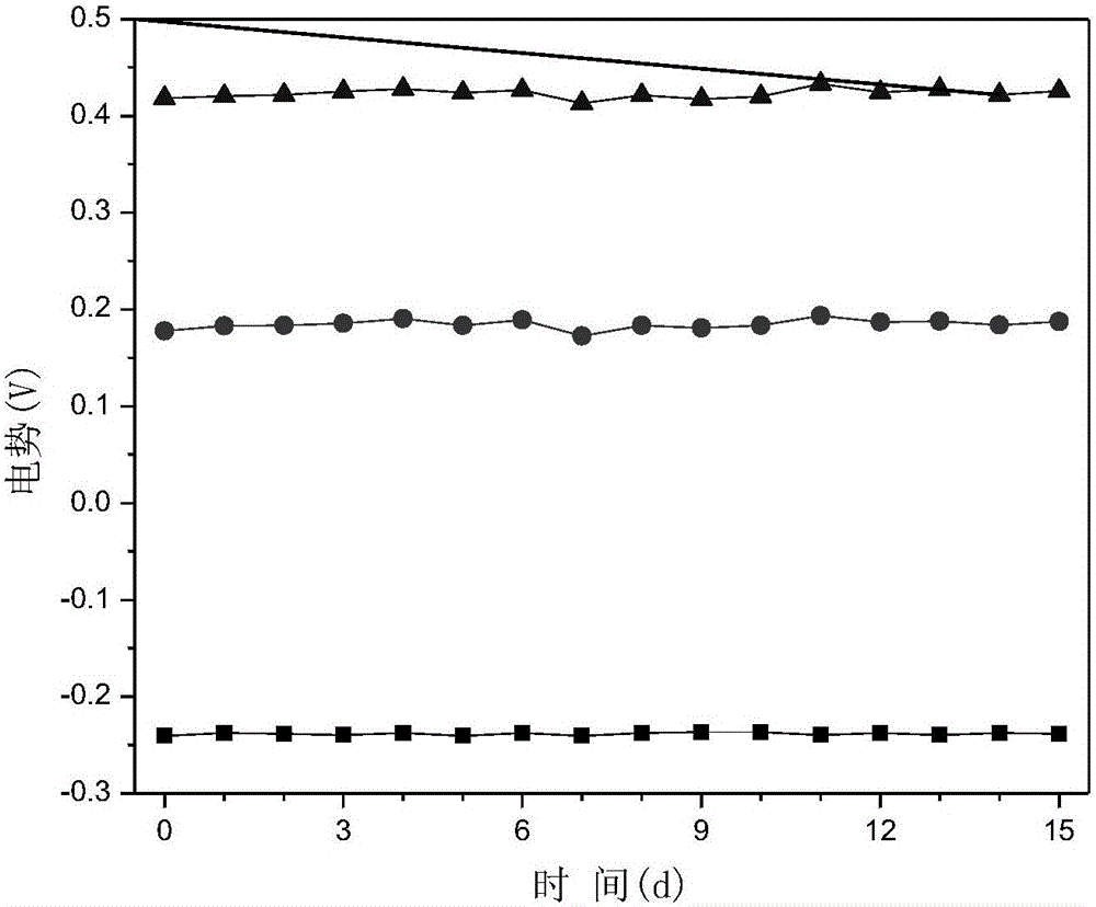 Drop aeration type microbial fuel cell