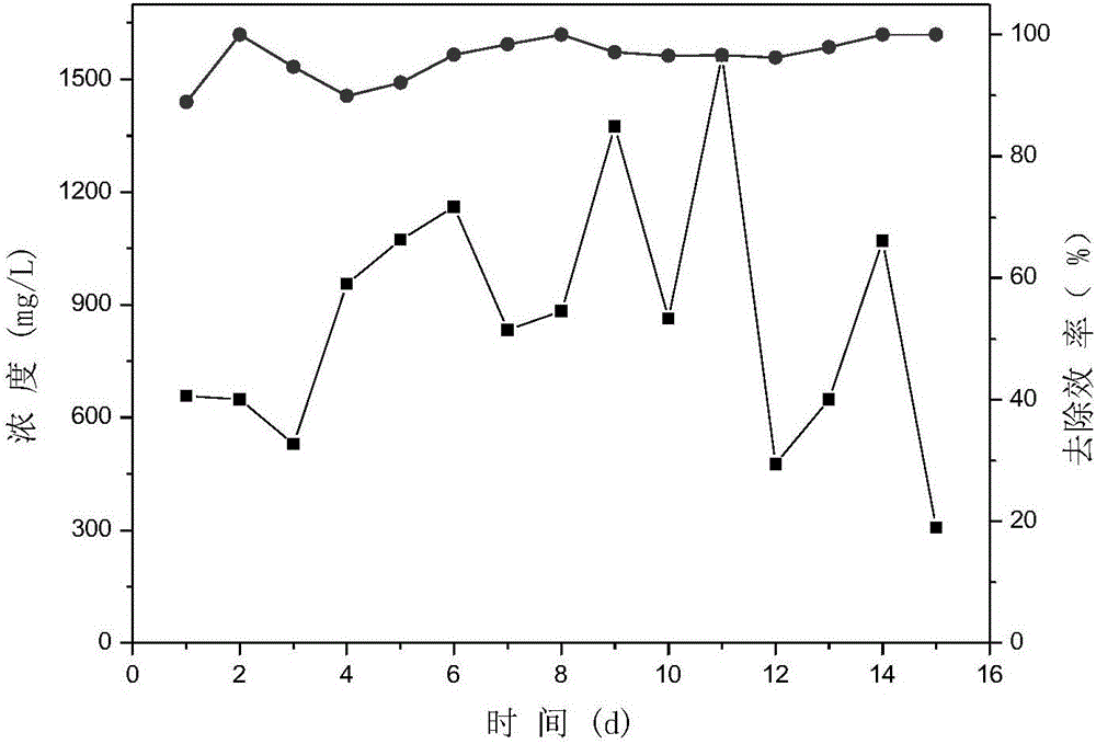 Drop aeration type microbial fuel cell