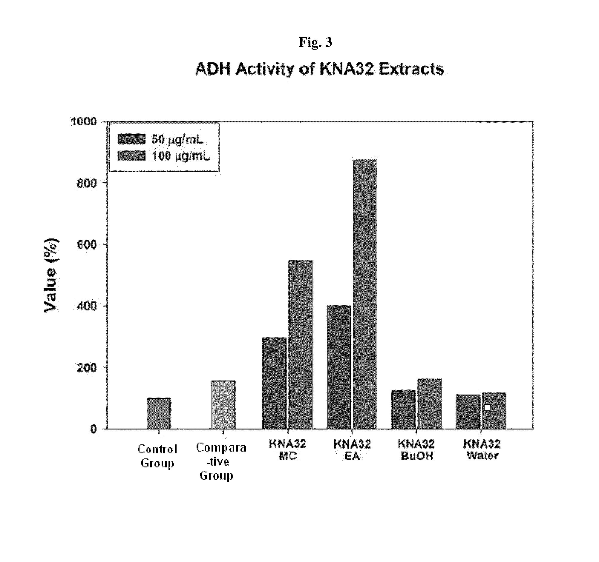 Composition for preventing and/or alleviating hangover comprising extracts of sophora flavescens