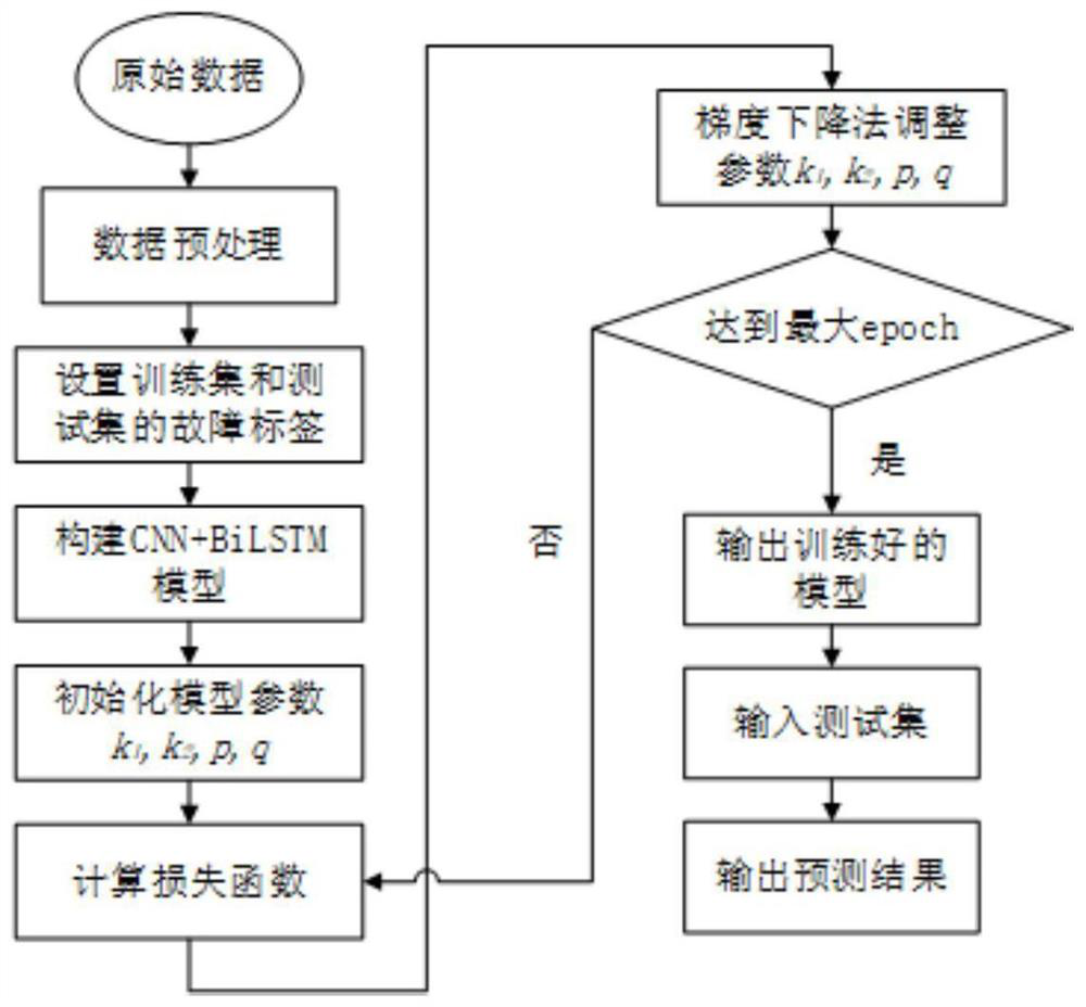 Buffer balance valve fault diagnosis method based on full-connection neural network