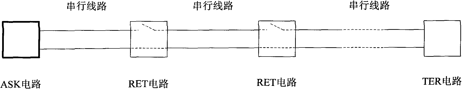 Method for detecting serial digital quantity signals